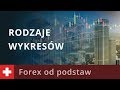 FOREX OD PODSTAW - YouTube