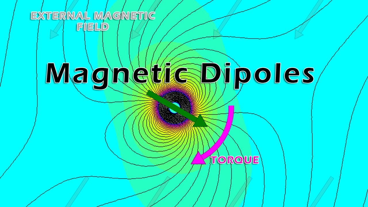 Dipole Radiation - an overview | ScienceDirect Topics