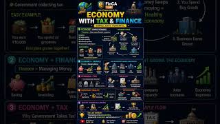 ECONOMY WITH TAX AND FINANCE....... #finance #investing #moneytips