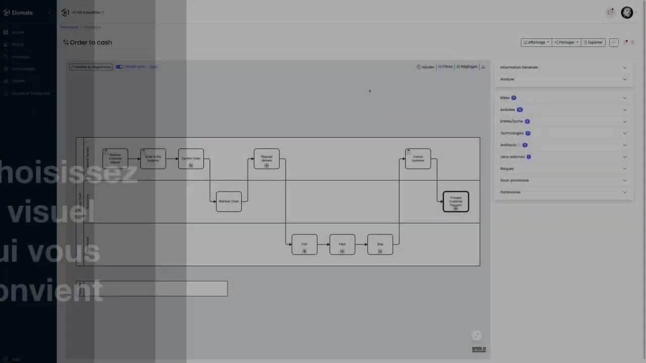 Visualiser un processus sous diffrents formats dmo