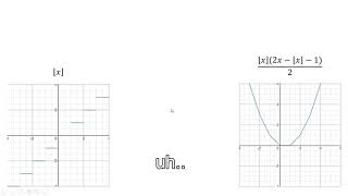 Discrete Integral Function, Floor and Ceil Function || Part 2