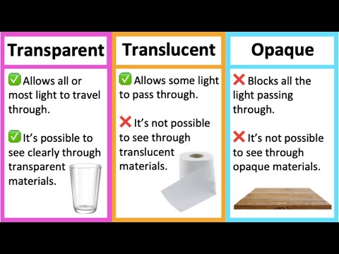 Video: Care este diferența dintre dezvoltatorul transparent și creme?
