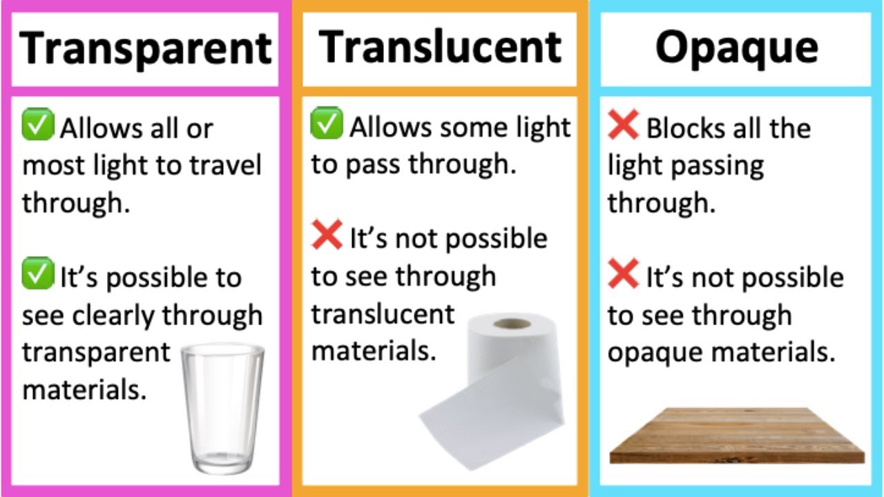 Transparent, Translucent & Opaque materials 🤔, What's the difference?