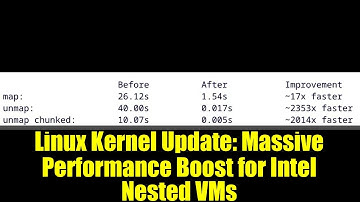 Linux Kernel Update: Massive Performance Boost for Intel Nested VMs
