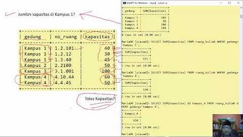 Fungsi Aggregat SQL (SUM) - Basis Data
