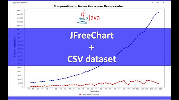 Gráficos em Java com JFreeChart e CSV