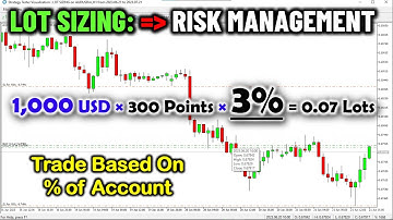 FOREX ACCOUNT MANAGEMENT By LOT SIZING. Trade On Account Percent (e.g. 3% Risk) MQL5-PART 248 #forex