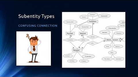 IS 6420 Final Project Presentation (Group 4)