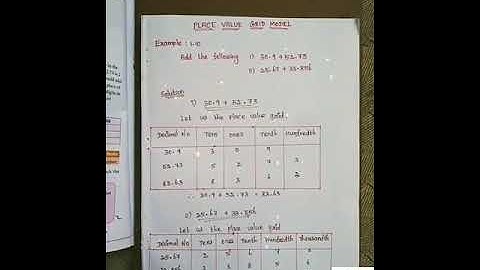 7th Maths - Term 3 - Number System ( place value grid model)