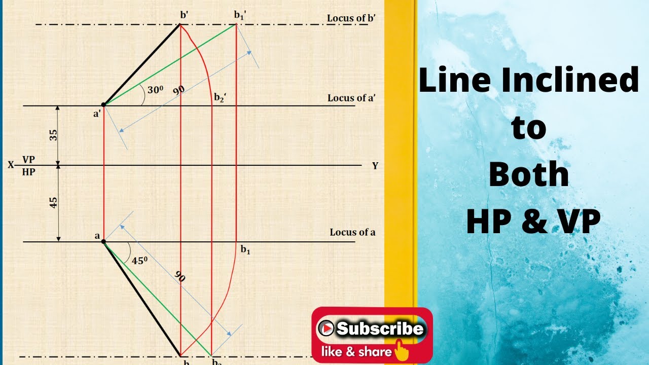 Straight Line Inclined to Both HP and VP @ Problem-VII II Orthographic Projections II