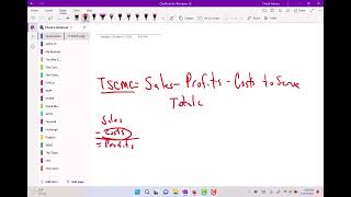 The Math of Total Supply Chain Mgmt Cost TSCMC
