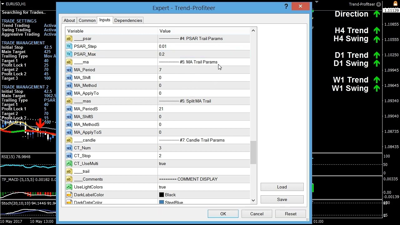 Trailing Methodology with Trend Profiteer