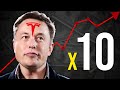 ¿Por qué Tesla se ha multiplicado x 10 en bolsa?