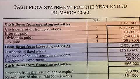 Grade 12 Cash Flow Intro