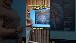 Create Professional Infographics Using AI Create Professional Infographics Using AI