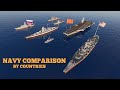 Navy Fleet Strength by Country (2021) Warships, Submarines by Country | Military Power Comparison