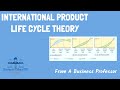 International Product Life Cycle Theory Quiz