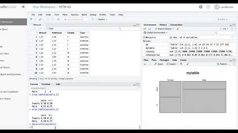 RStudio Association in 2way tables: prop.table and mosaicplot