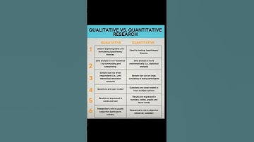 🔍Qualitative VS Quantitative Research👨‍💻#shorts#research #researchmethodology #researchproposal #phd