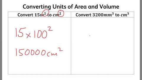 Converting Units of Area and Volume