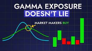 GEX Simplified: Gamma Exposure From Zero to a World Cup Winning Strategy