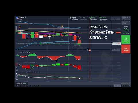 IQ Option ครูพี่ลินเทรด 5 แท่ง หลังเข้าออเดอร์ตาม Signal Shooting star candlestick pattern