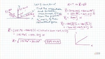 Statics Exam 1 Solutions 2d resultant force vector and direction angle