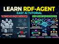 RDF-Agent Explained in 5 Minutes 🤖 | Knowledge-Graph Reasoning vs RAG Agents