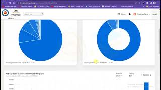5. Thinqi LMS Admin Reports