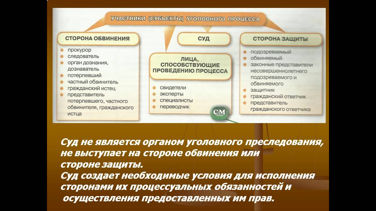 Потерпевший какая сторона. Сторона обвинения и сторона защиты. Стороны обвинения и защиты и судебные органы. Дознаватель это сторона защиты или обвинения. Сторона обвинения в уголовном процессе.