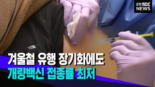 변이 대응 개량백신 접종, 대구 전국 최저 수준 (2023.01.05/뉴스투데이/포항MBC)