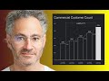 Discussing palantirs commercial customer count  commercial revenue growth going into q1 earnings