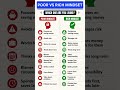Rich mindset vs poor mindset #shortfeed #short