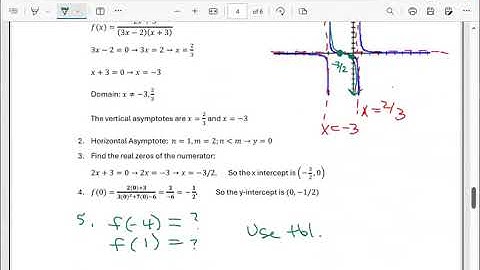 Precalculus 4.5: Graphing Rational Functions