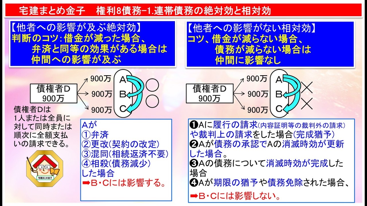 アドバンス債権法