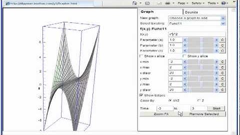 Graphing 3D functions: stretches