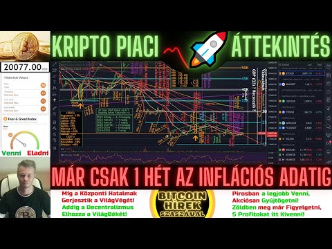 Bitcoin Hírek (1004) - Kripto Piaci Áttekintés - Már csak 1 hét van a SorsDöntő Inflációs adatig