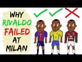 Why Rivaldo's big move from Barcelona to AC Milan failed の動画、YouTube動画。