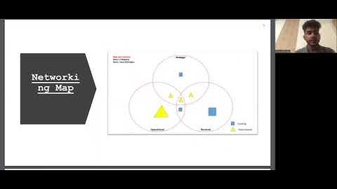 Brand you networking assignment video presentation