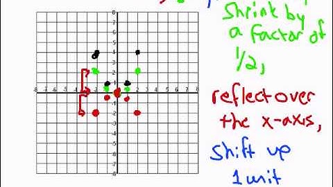 Graphing Quadratics Using Transformations Part II A1 10 1