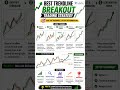 Best trendline breakout trading strategy on trading view #trading