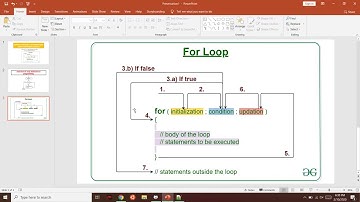 Barnoota c++ Kutaa 5ffaa For loop statement qabatamaadhaan, essatti akka fayyadamnu