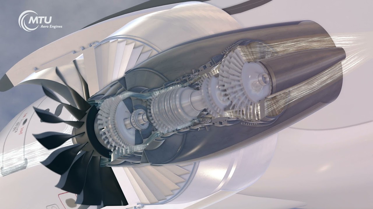 How Does a Turbofan Engine Work? 