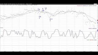 May to June forecast :Three important cycles