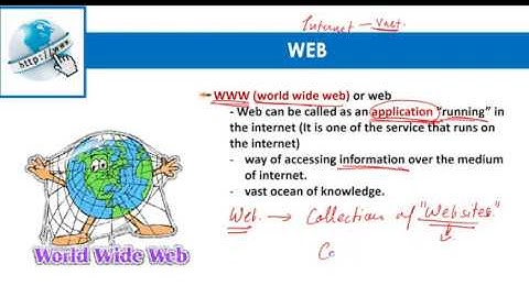 CSEET BUSINESS COMMUNICATION E-Correspondence Part 2 MEANING OF WEB | WHAT IS WWW | WORLD WIDE WEB |