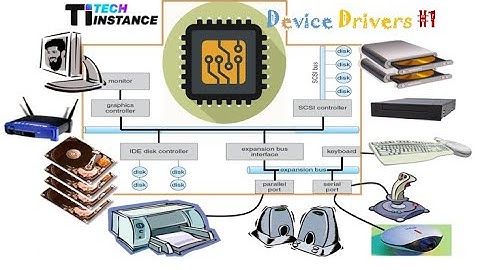 Device Drivers in OS | I/O Devices Explained | I/O systems and hardware requirements | part 1