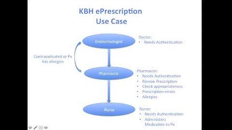 IHA Use Cases Team 6 Presentation