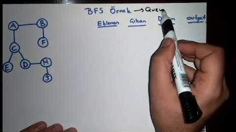 BFS Algoritması (Geniş Öncelikli Arama) Konu Anlatımı