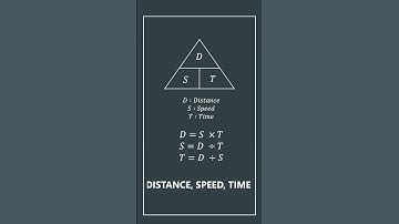 PSLE Revision Checklist | Distance Speed Time