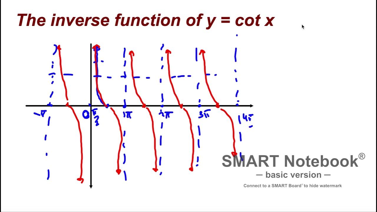 The inverse function of y = cot x YouTube
